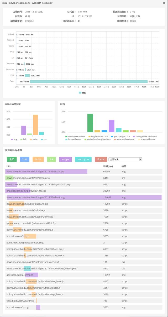 Github、Jekyll 搭建及优化静态博客方法指南