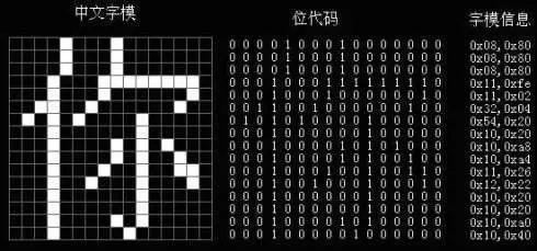 「“解放号”功勋程序员巡礼」从不署名的汉子系统之父——严援朝