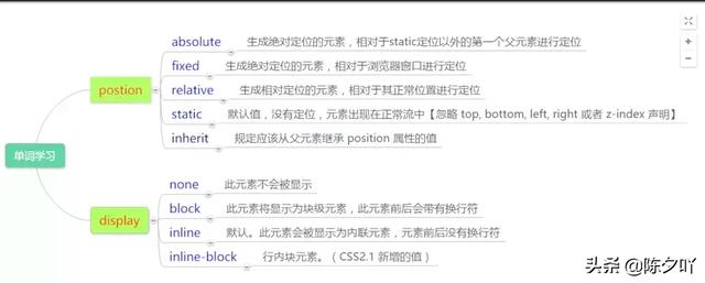 DIV+CSS学习笔记总结篇