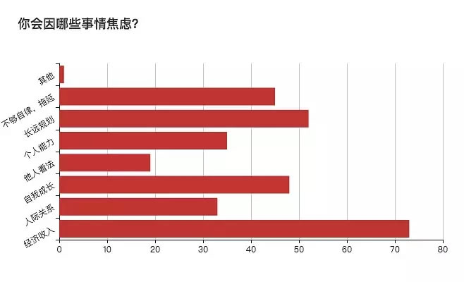 一份详细的报表，揭秘自由职业生存现状 思考 心情感悟 IT职场 好文分享 第9张