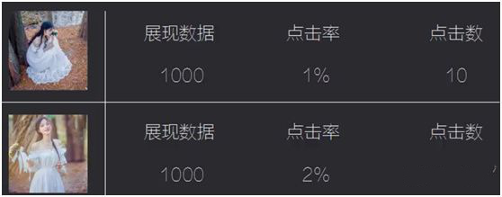 切合实际谈谈如何做好淘宝运营? 心情感悟 淘宝 网络营销 经验心得 第2张