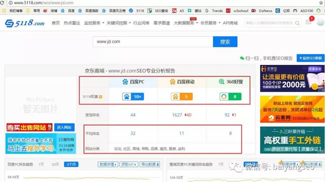 SEO综合工具之站长工具、爱站与5118对比 思考 网站运营 SEO优化 经验心得 第3张