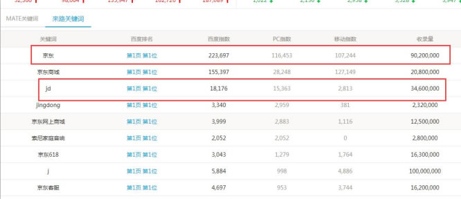 SEO综合工具之站长工具、爱站与5118对比 思考 网站运营 SEO优化 经验心得 第11张