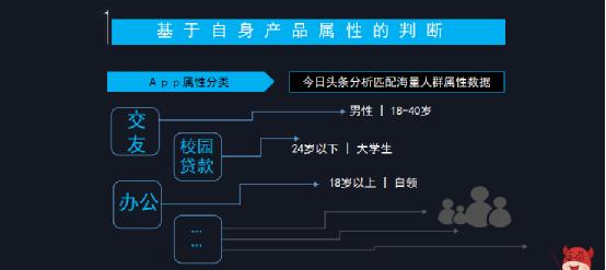 如何花更少的钱，做最有效的广告？ 联盟广告 电子商务 网络营销 互联网 经验心得 第7张