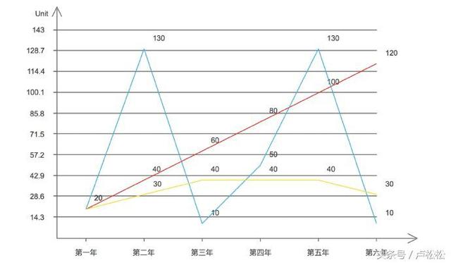 我花三个月看了200G网赚教程，领悟了你的网赚为什么不赚钱！