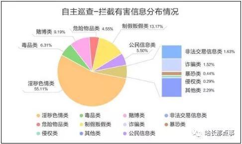 2018年搜索引擎百度拦截打击500多亿条有害信息