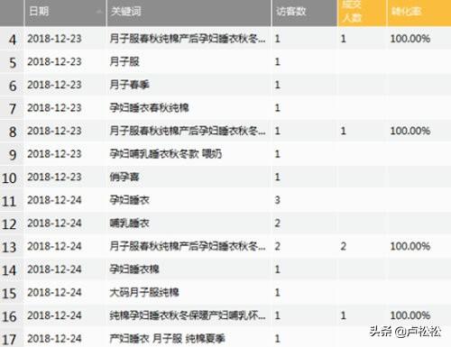 揭秘淘宝卖家高概率打造爆款方法