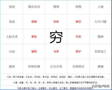 社交流量的秘密：裂变海报如何快速获取精准用户