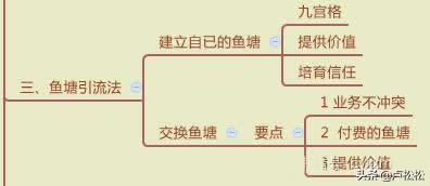 裂变引流之微信群操作玩法