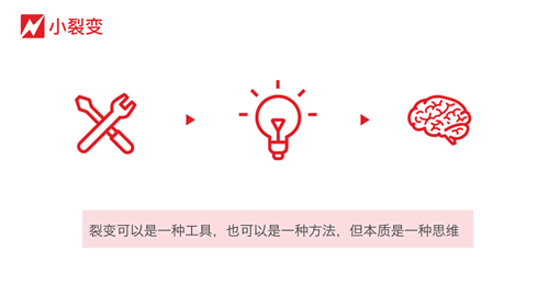 2019微信裂变、增长模式全方位分析