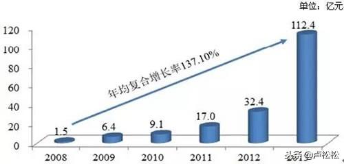 为什么毕业三四年之后，同学之间的差距会越拉越大？