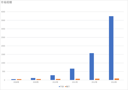 为什么毕业三四年之后，同学之间的差距会越拉越大？