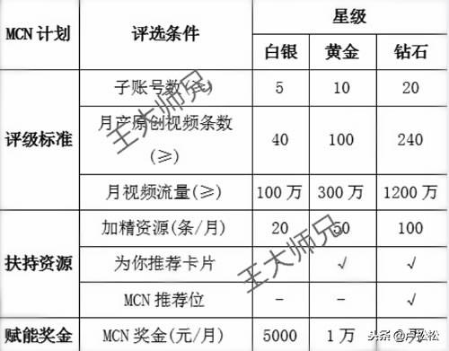 做自媒体月入过万都是些什么人，谈谈全职与兼职的区别