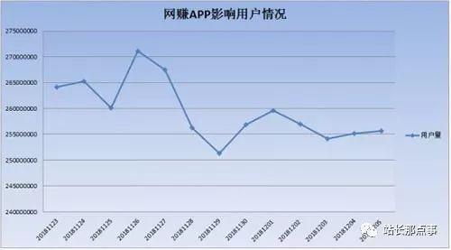 腾讯安全：2018网赚APP数量骤增