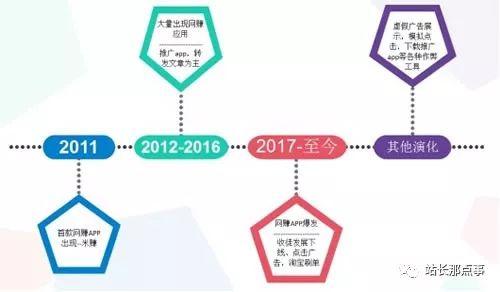 腾讯安全：2018网赚APP数量骤增