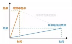 让我告诉你真正的高手，是如何判断趋势的？