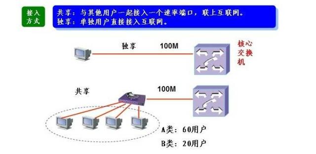 服务器1M带宽能同时承受多少人在线？是如何计算的？