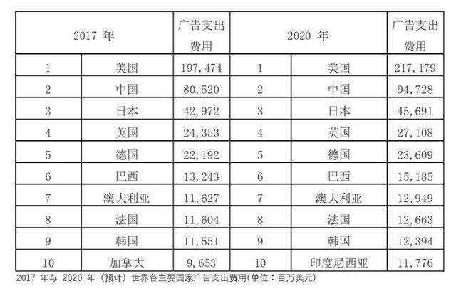 关于5G广告行业的一些预测