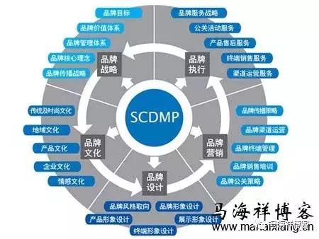 企业品牌网络营销方案的核心要点有哪些？