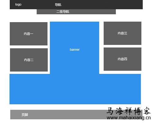 企业网站该如何做好布局规划