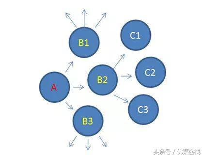 裂变！裂变！这里有一份完整的微信流量“薅羊毛”指南