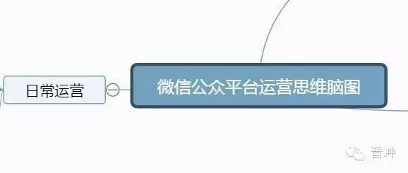 微信运营整个流程思维梳理、小白一定要收藏