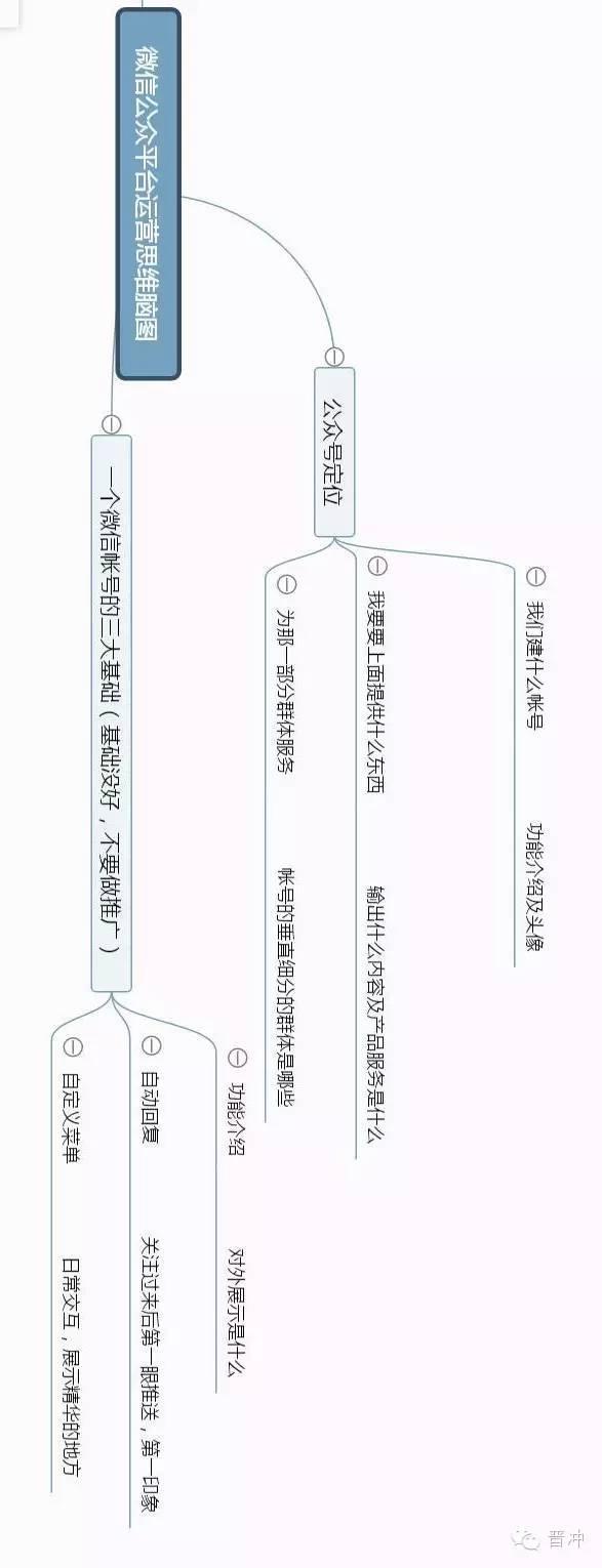 微信运营整个流程思维梳理、小白一定要收藏