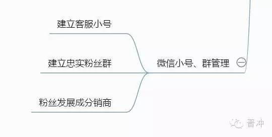 微信运营整个流程思维梳理、小白一定要收藏