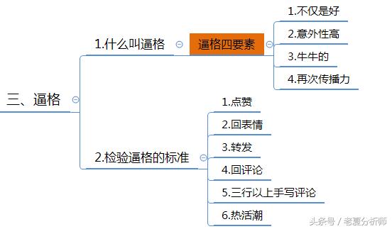 微信群运营方案及技巧策略（精华版）