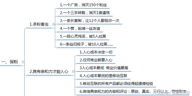 微信群运营方案及技巧策略（精华版）