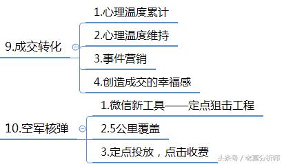 微信群运营方案及技巧策略（精华版）