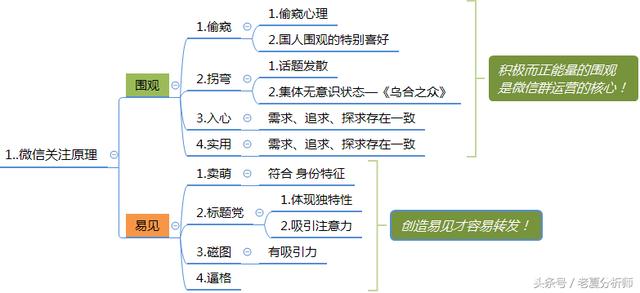 微信群运营方案及技巧策略（精华版）