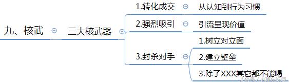 微信群运营方案及技巧策略（精华版）