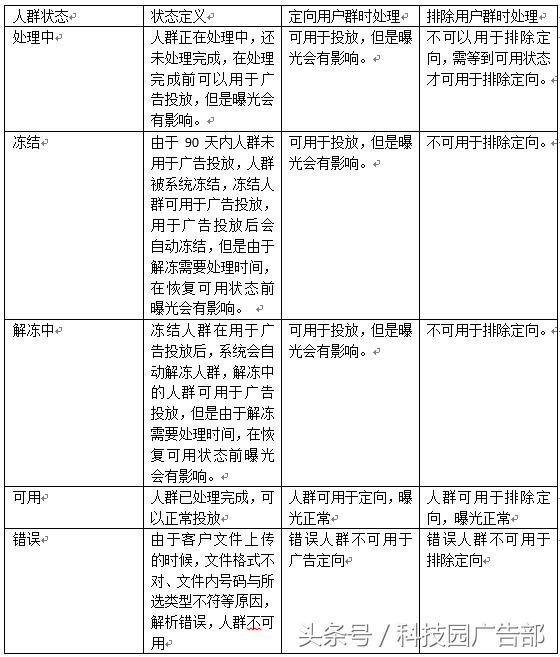 腾讯社交广告定向：1000多个标签精准追踪，比你妈还了解你！