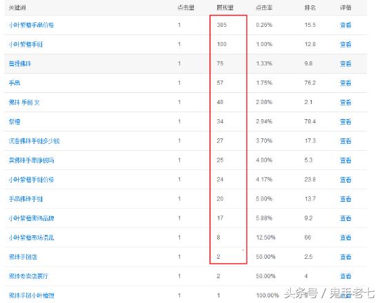 SEO快速排名最新刷法，实现整站排名快速百度首页前三