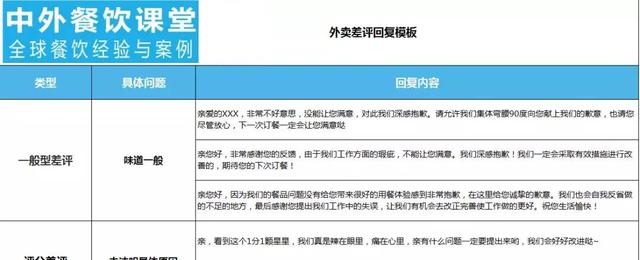 月销10000单，外卖运营5大技巧，你也得学会！