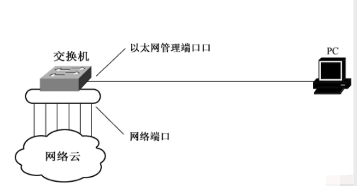 网络