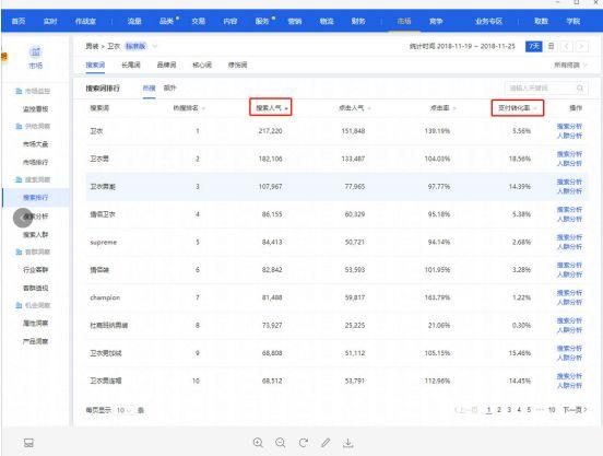 你不知道的淘宝关键词选词技巧