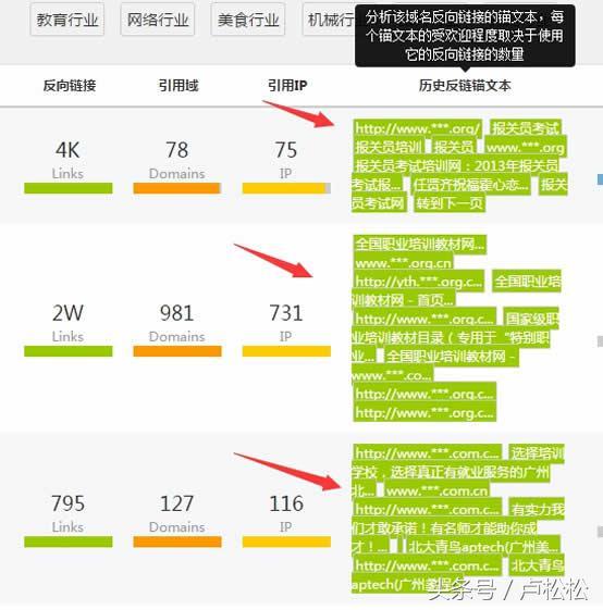 一位多年老站长告白：如何用老域名让新站快速上首页