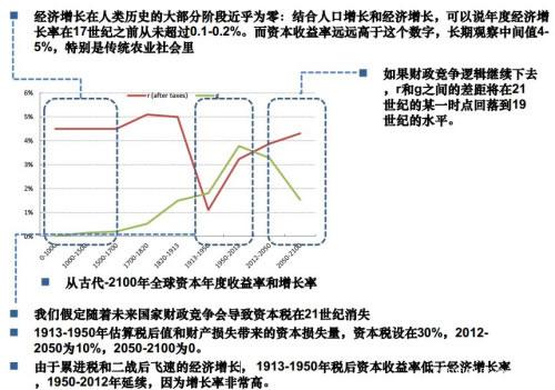 为什么富人会压垮穷人，揭秘一个惊人的财富趋势