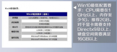 win10配置要求是什么