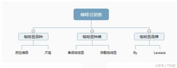 干货：seo搜索引擎优化详细操作步骤讲解