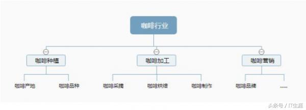 干货：seo搜索引擎优化详细操作步骤讲解