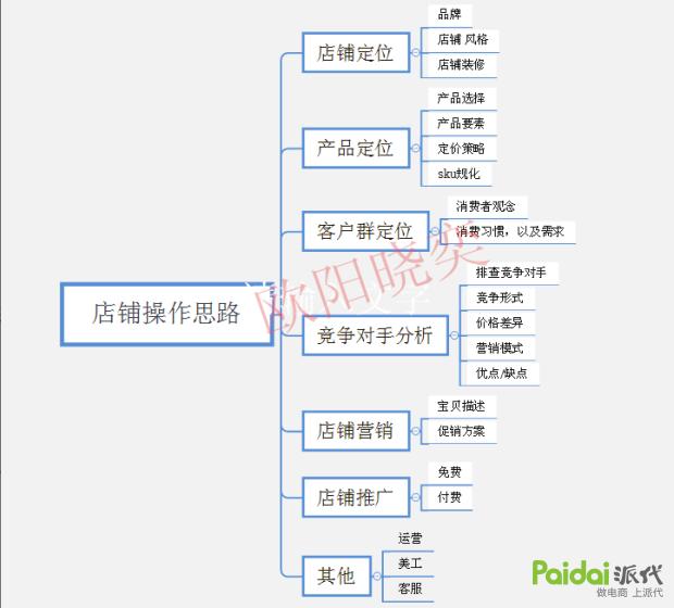 不懂运营，推广就点进来