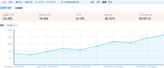 SEOer们的另一扇窗