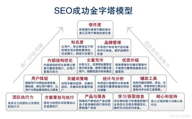 到底什么是SEO优化，一篇文章告诉你