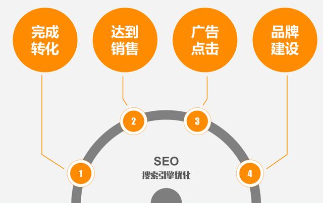 什么是SEO?