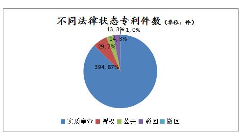 是什么成就了百度的竞价排名？