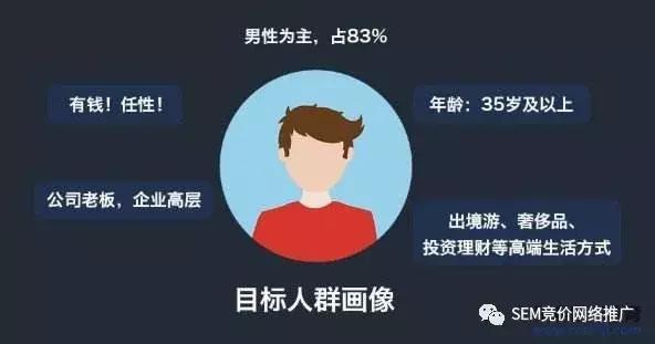 竞价排名机制是什么？