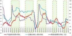 解析中国经济的三种未来（深度好文）